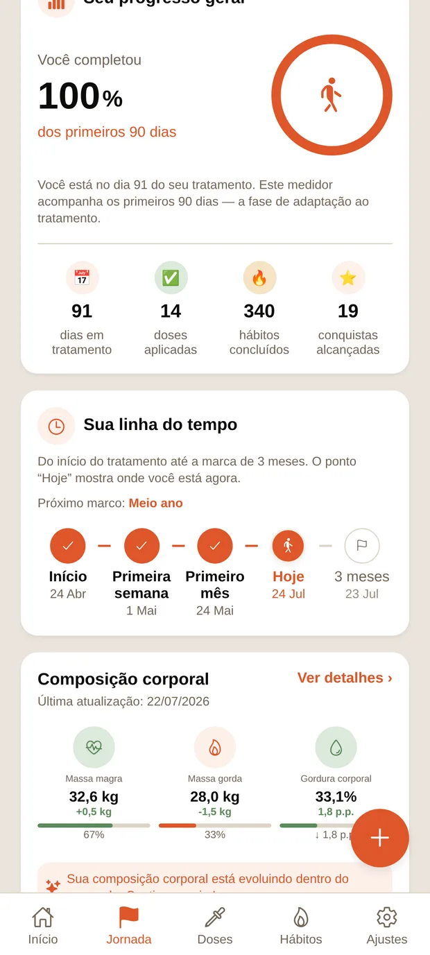Aplicativo Caneta Ativa — tela Evolução